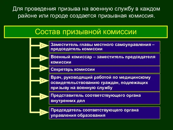 Состав призывной комиссии Врач, руководящий работой по медицинскому освидетельствованию граждан,