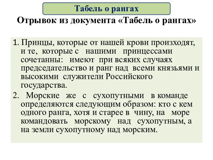 Отрывок из документа «Табель о рангах» 1. Принцы, которые от