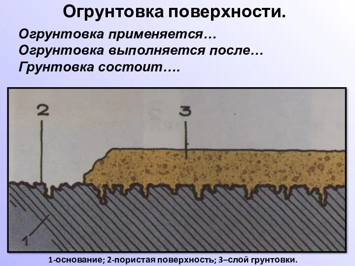 Огрунтовка поверхности. 1-основание; 2-пористая поверхность; 3–слой грунтовки. Огрунтовка применяется… Огрунтовка выполняется после… Грунтовка состоит….