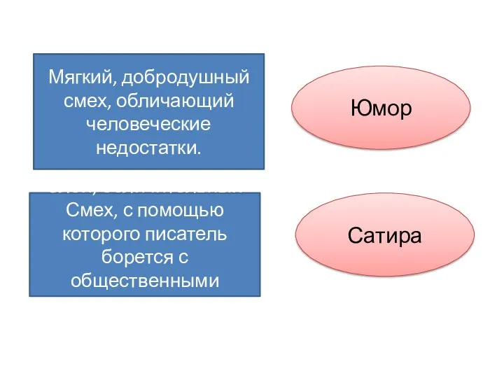 Мягкий, добродушный смех, обличающий человеческие недостатки. Злой, обличительный Смех, с