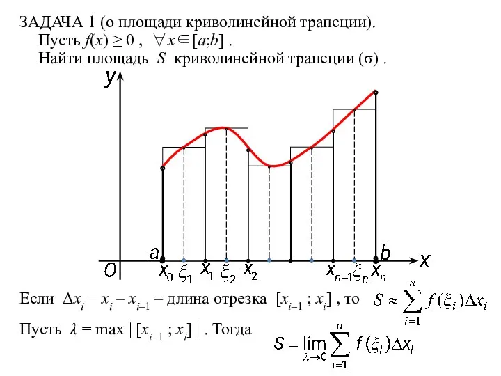 ЗАДАЧА 1 (о площади криволинейной трапеции). Пусть f(x) ≥ 0