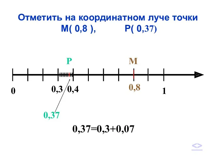 Отметить на координатном луче точки М( 0,8 ), Р( 0,37)