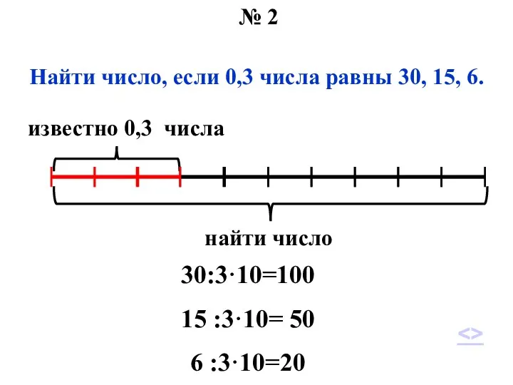 № 2 Найти число, если 0,3 числа равны 30, 15,