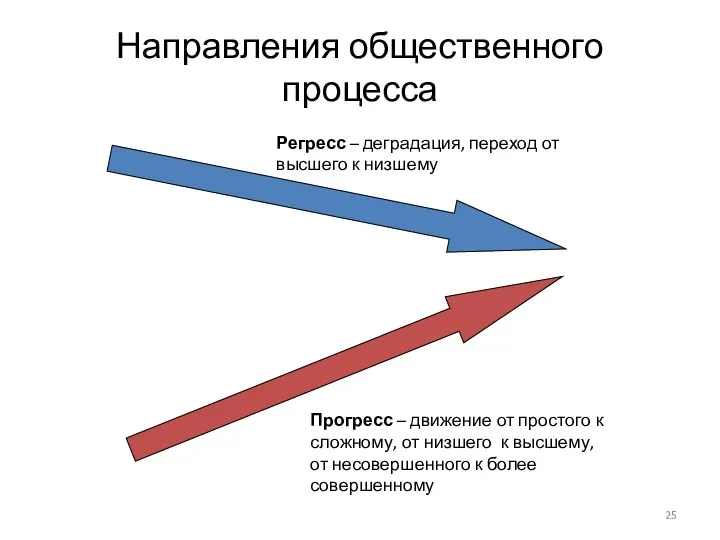 Направления общественного процесса Регресс – деградация, переход от высшего к