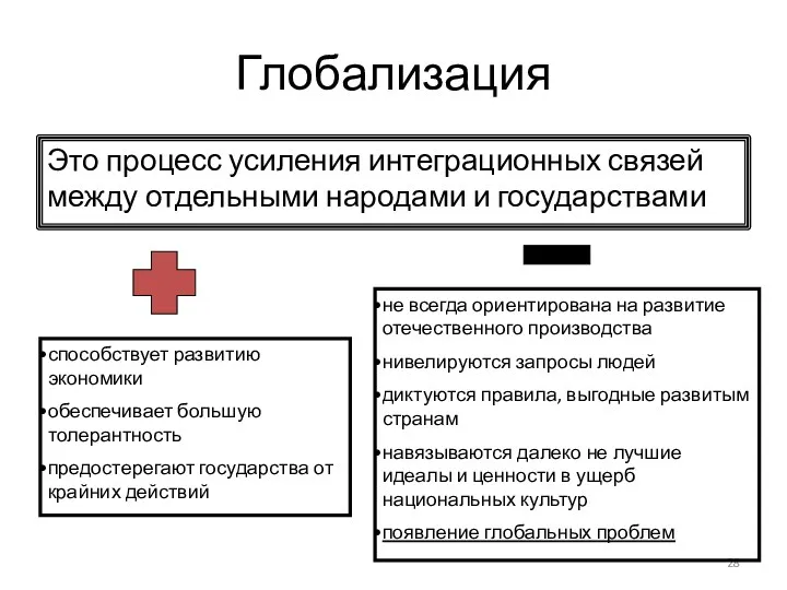 Глобализация Это процесс усиления интеграционных связей между отдельными народами и