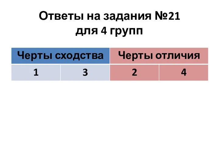 Ответы на задания №21 для 4 групп