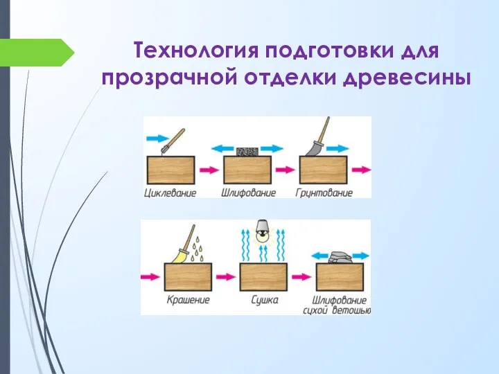 Технология подготовки для прозрачной отделки древесины