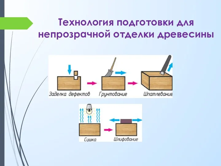 Технология подготовки для непрозрачной отделки древесины