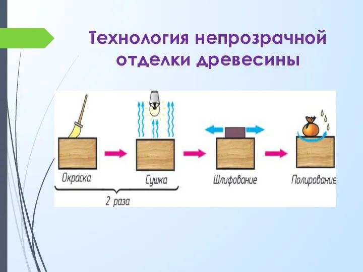 Технология непрозрачной отделки древесины