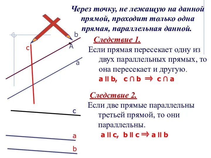 Через точку, не лежащую на данной прямой, проходит только одна