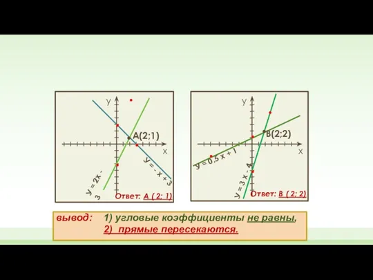 вывод: 1) угловые коэффициенты не равны, 2) прямые пересекаются. у