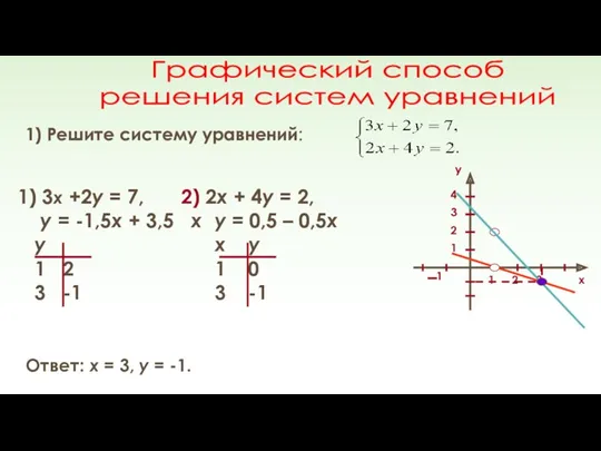 Графический способ решения систем уравнений 1) Решите систему уравнений: 1)