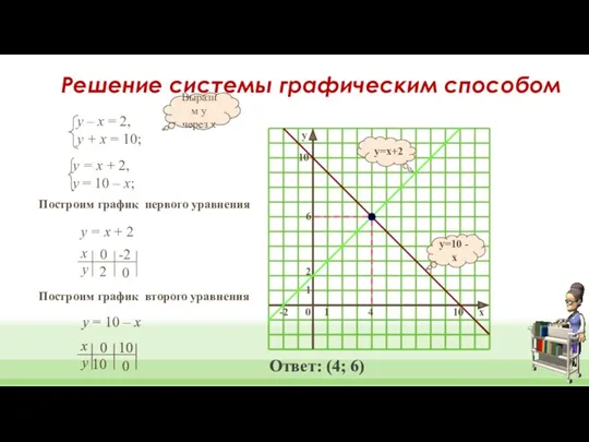 y=10 - x y=x+2 Построим график первого уравнения у =