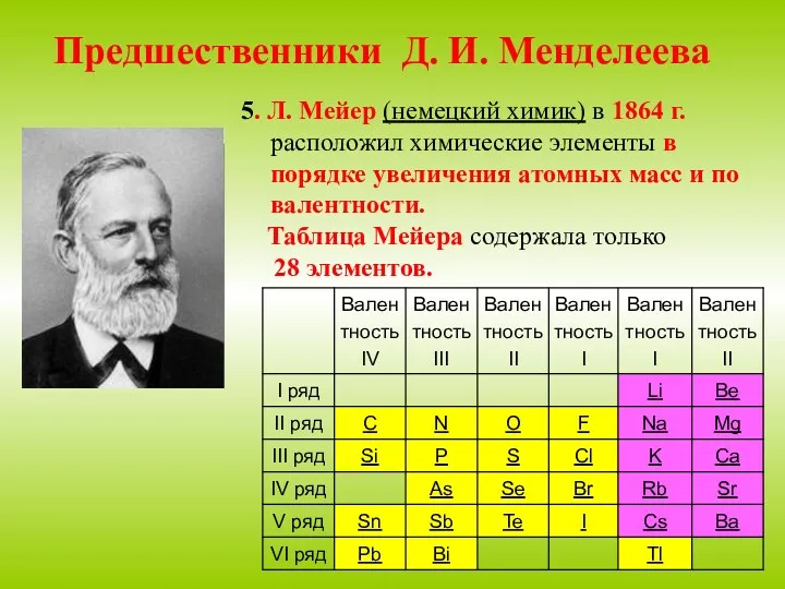 Предшественники Д. И. Менделеева 5. Л. Мейер (немецкий химик) в