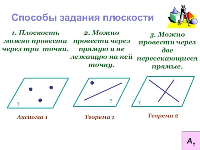 Способы задания плоскости 1. Плоскость можно провести через три точки.