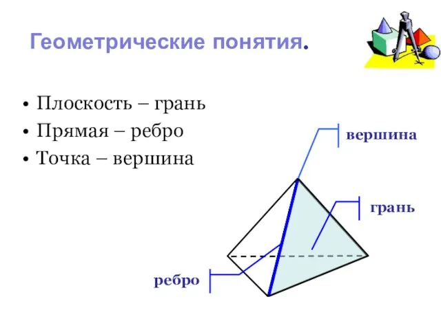 Геометрические понятия. Плоскость – грань Прямая – ребро Точка – вершина вершина грань ребро