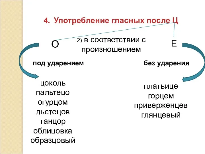 Употребление гласных после Ц О Е 2) в соответствии с произношением под ударением