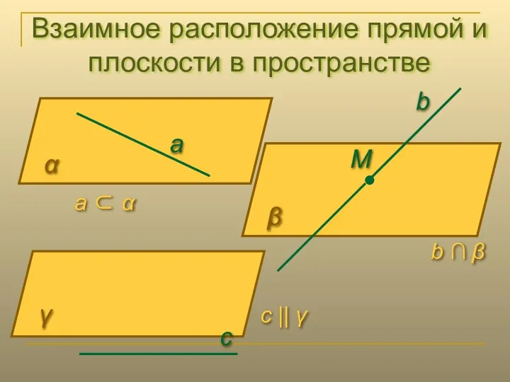 Взаимное расположение прямой и плоскости в пространстве α а b