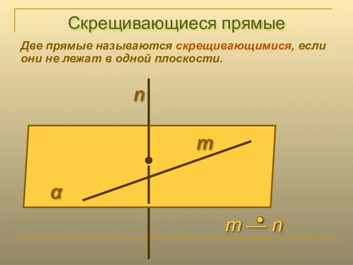 Скрещивающиеся прямые Две прямые называются скрещивающимися, если они не лежат в одной плоскости. α n m
