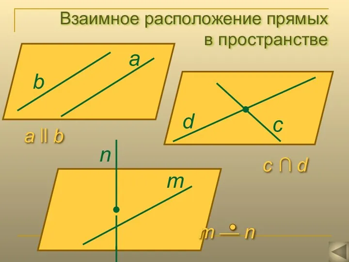 Взаимное расположение прямых в пространстве а ll b c ∩ d