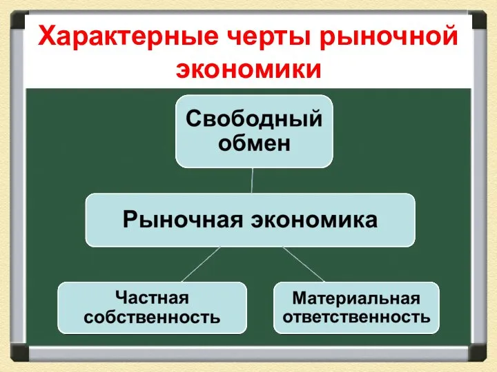 Характерные черты рыночной экономики