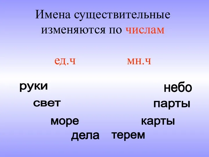 Имена существительные изменяются по числам ед.ч мн.ч терем дела море карты парты свет небо руки