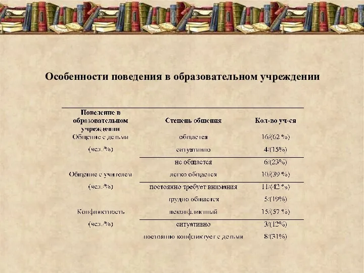 Особенности поведения в образовательном учреждении