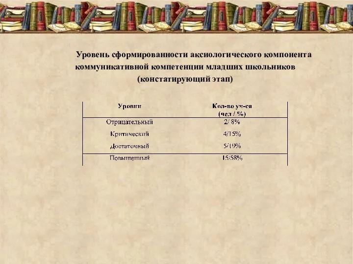 Уровень сформированности аксиологического компонента коммуникативной компетенции младших школьников (констатирующий этап)