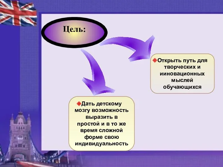 Открыть путь для творческих и ииновационных мыслей обучающихся Дать детскому