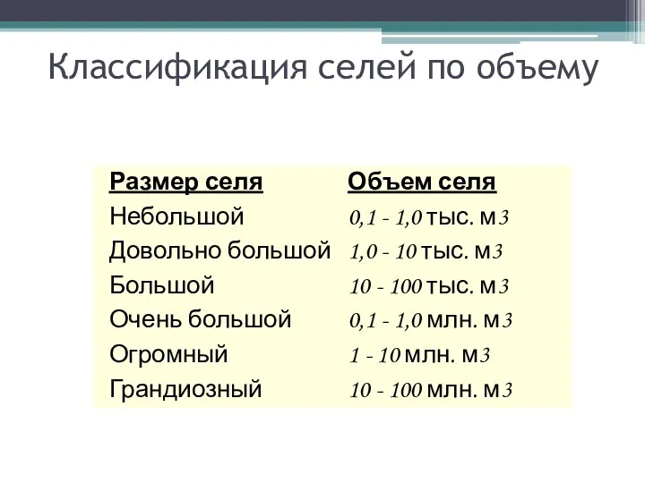 Классификация селей по объему