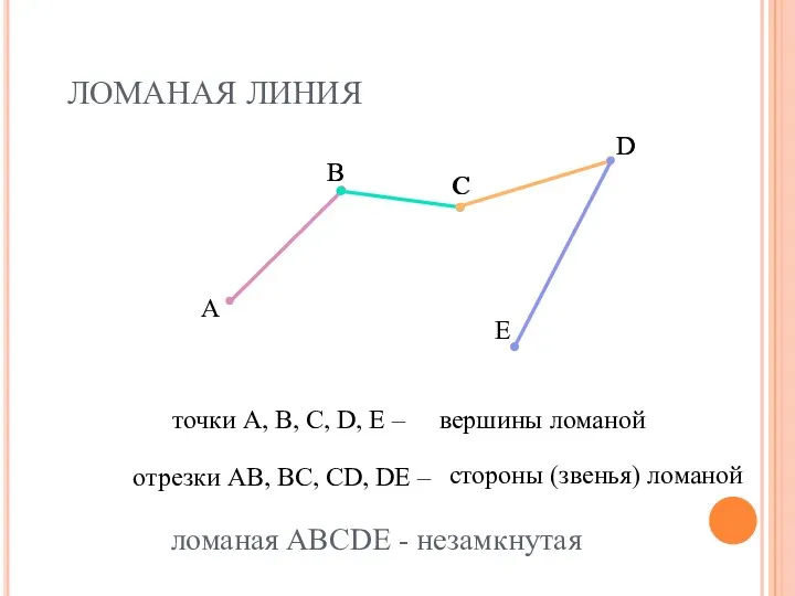 ЛОМАНАЯ ЛИНИЯ отрезки АВ, ВС, CD, DE – ломаная ABCDE