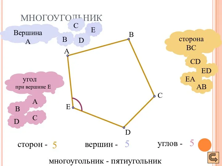 МНОГОУГОЛЬНИК AB EA ED CD А С E B D