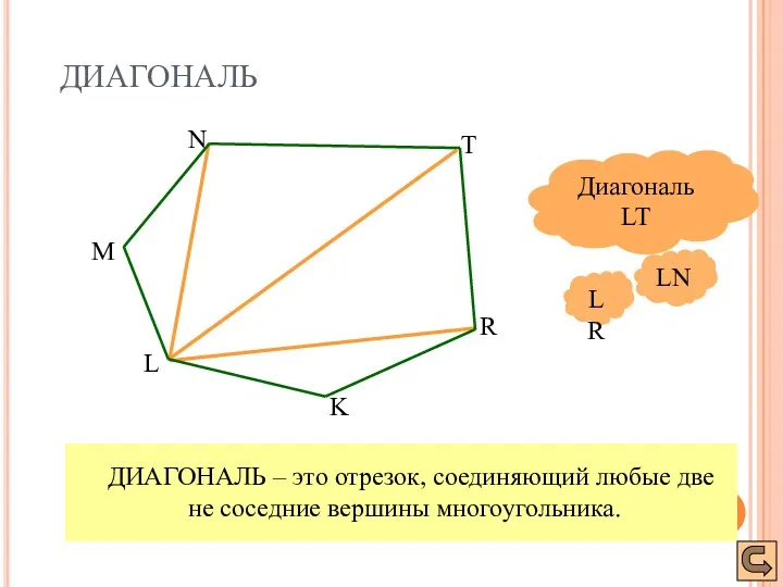 ДИАГОНАЛЬ – это отрезок, соединяющий любые две не соседние вершины многоугольника. Диагональ LT ДИАГОНАЛЬ LN LR