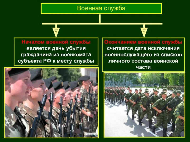 Военная служба Началом военной службы является день убытия гражданина из