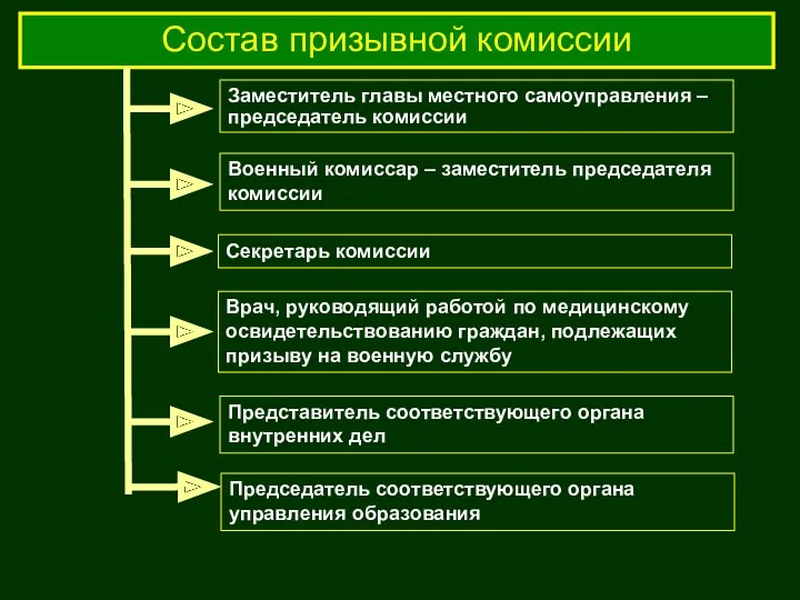 Состав призывной комиссии Врач, руководящий работой по медицинскому освидетельствованию граждан,