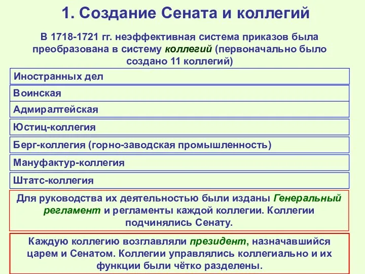 1. Создание Сената и коллегий В 1718-1721 гг. неэффективная система