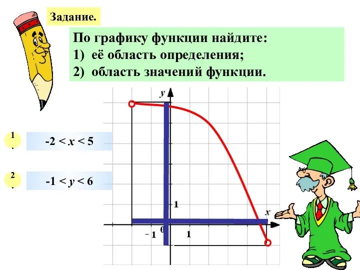 Задание. По графику функции найдите: 1) её область определения; 2)