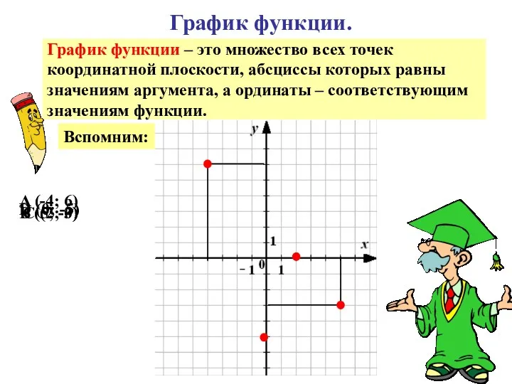 График функции. График функции – это множество всех точек координатной