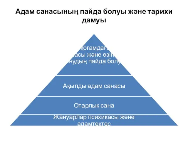 Адам санасының пайда болуы және тарихи дамуы