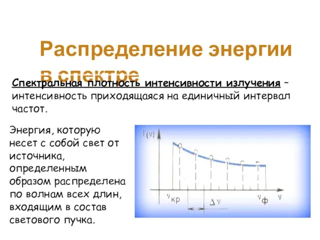 Распределение энергии в спектре Спектральная плотность интенсивности излучения – интенсивность