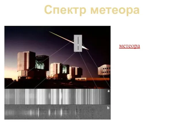 Спектр метеора Навести очень большой телескоп на короткую вспышку метеора