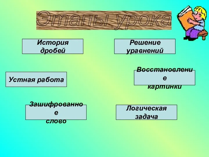 Этапы урока Устная работа История дробей Зашифрованное слово Решение уравнений Восстановление картинки Логическая задача