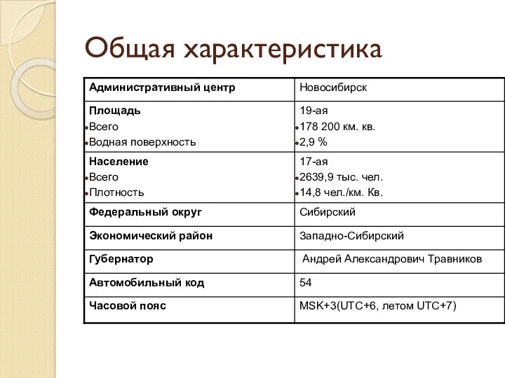 Общая характеристика