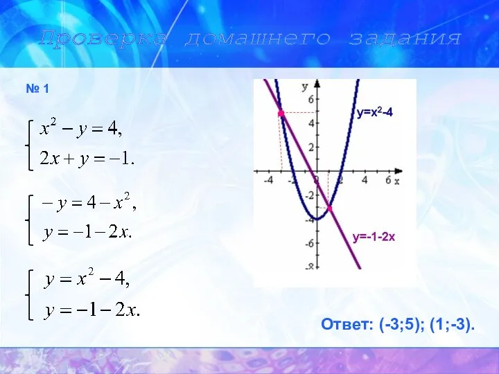 Проверка домашнего задания № 1 Ответ: (-3;5); (1;-3).