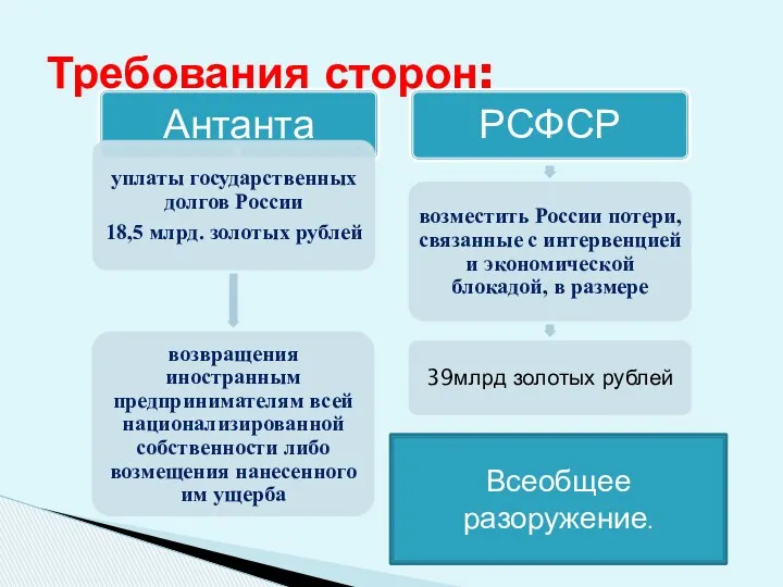 Требования сторон: Всеобщее разоружение.