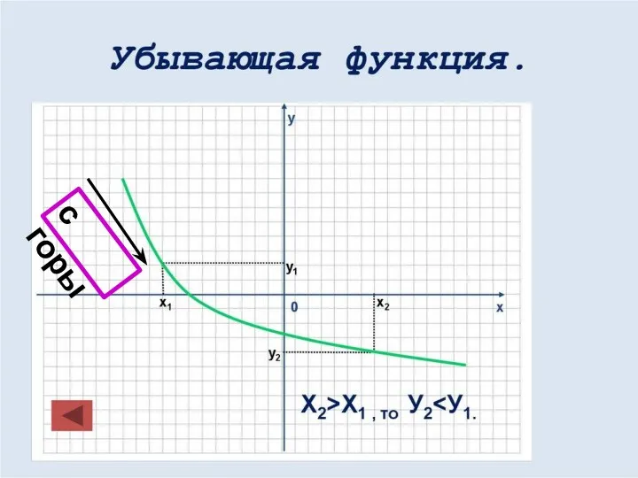 с горы