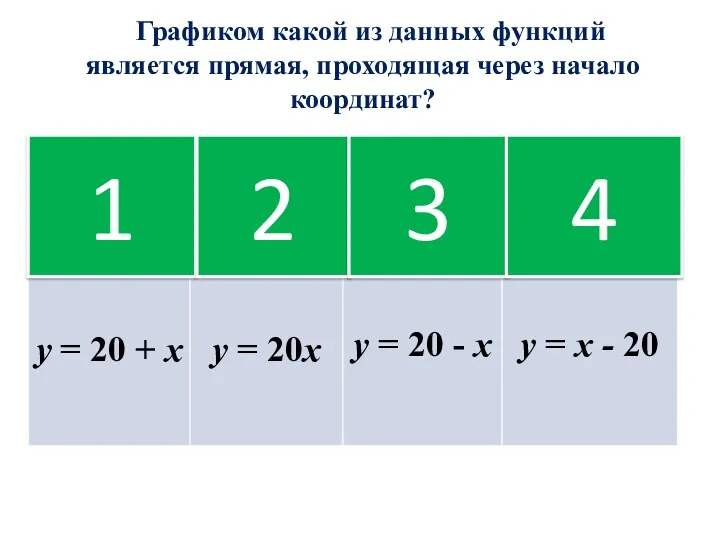 не проходит через начало координат не проходит через начало координат