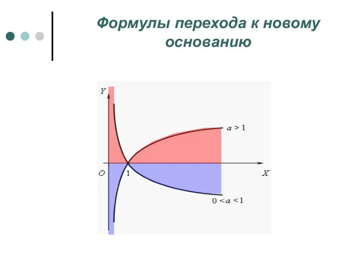 Формулы перехода к новому основанию