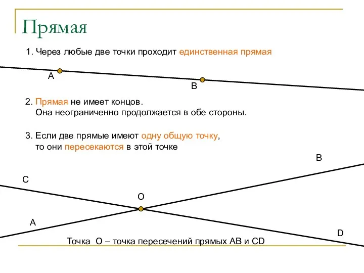 Прямая А В 1. Через любые две точки проходит единственная