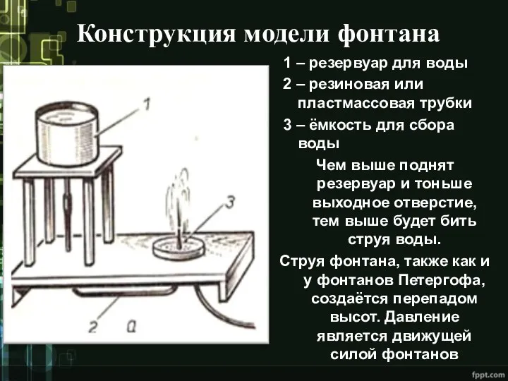 Конструкция модели фонтана 1 – резервуар для воды 2 –